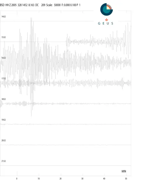 Seismogram fra GEUS' seismograf på Bornholm