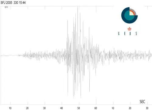 Seismogram fra GEUS' seismograf i Kangerlussuaq, der viser rystelsen fra jordskælvet på Disko