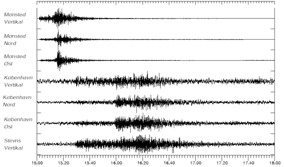 Seismogram over jordsk&aelig;lvet i Thy