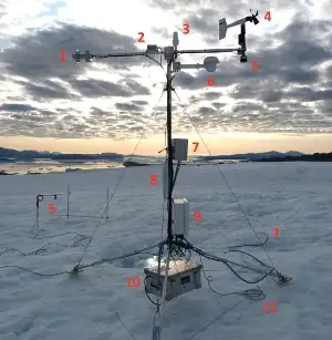 En automatisk målestation på isen nær Upernavik