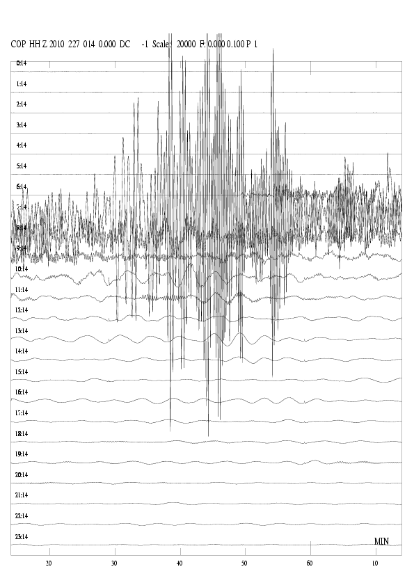Registrering af Chile jordskælvet den 27. februar 2010 på seismografen i København