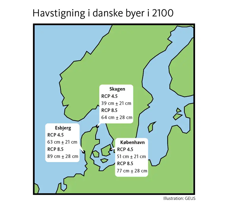 I 2100 vil havstigningen ramme danske byer forskelligt.